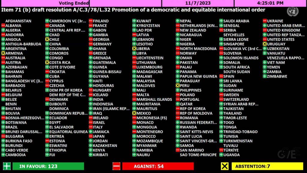 UNGA vote equitable democratic international order 2023